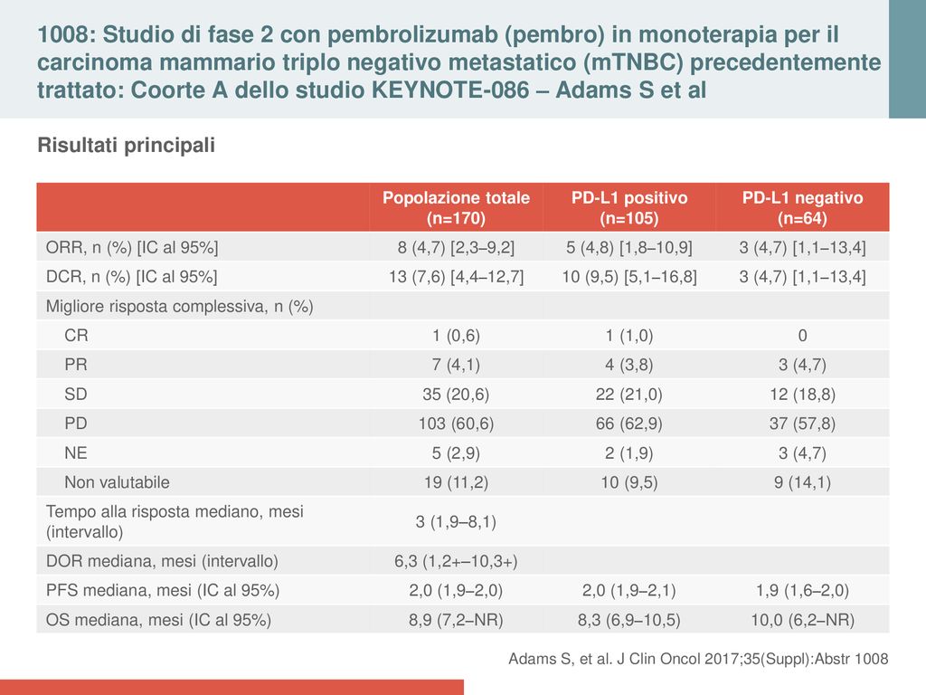 Carcinoma Mammario Presentazione Abstract Selezionati Da Ppt